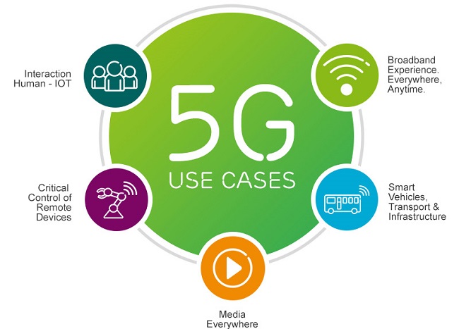 5g-use-cases.jpg