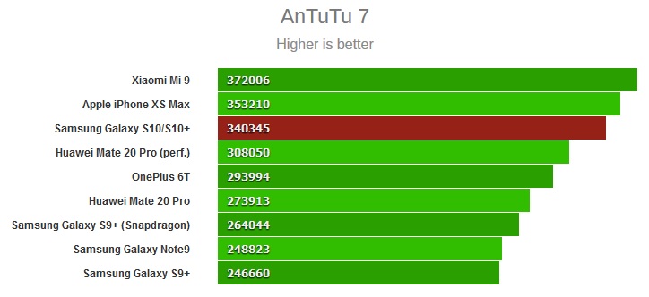 Exynos9820-AnTuTu.jpg