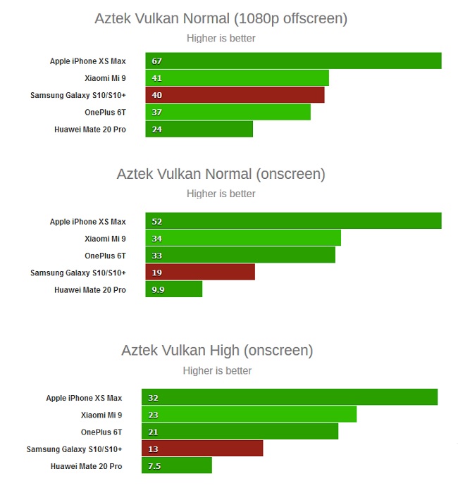 Exynos9820-Aztek.jpg