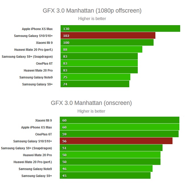 Exynos9820-GFX3.0.jpg
