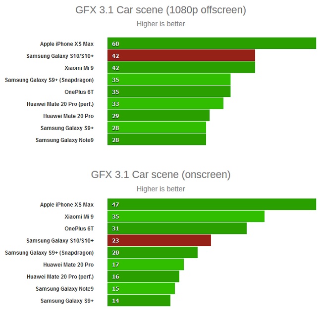 Exynos9820-GFX3.1-2.jpg
