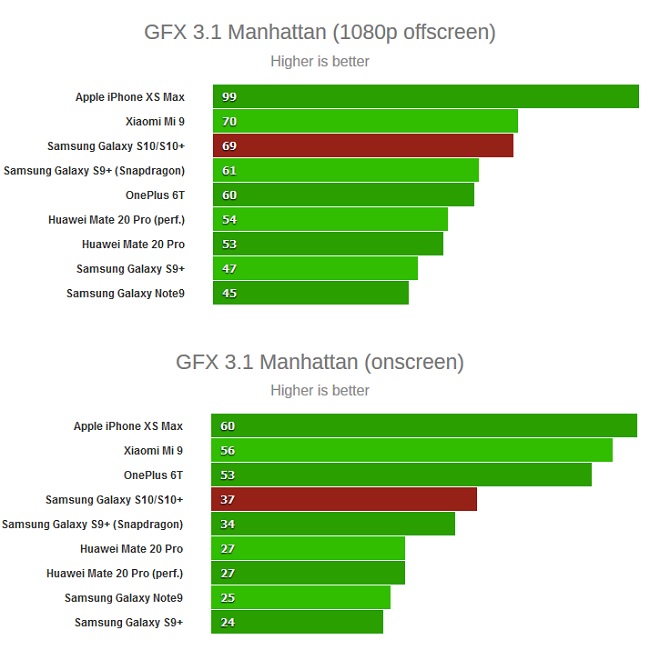 Exynos9820-GFX3.1.jpg