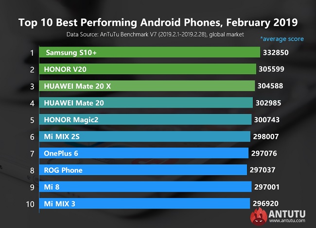 antutuRanking-feb2019.jpg