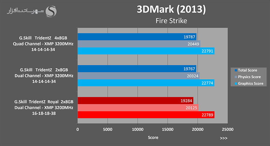 3dm13-firestrike.png
