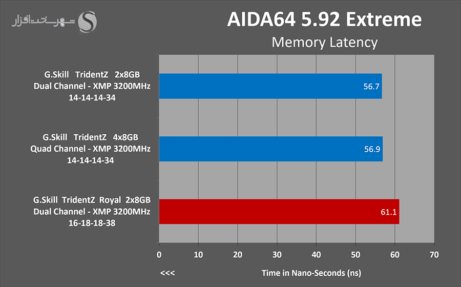 aida-latency.png