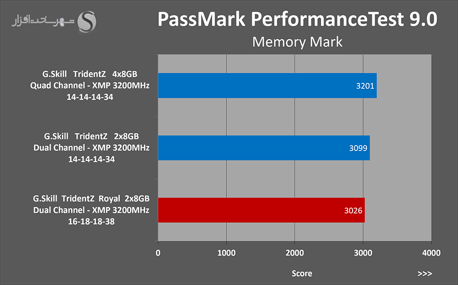 passmark.png