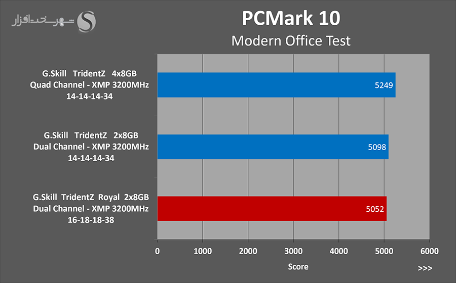 pcmark10.png