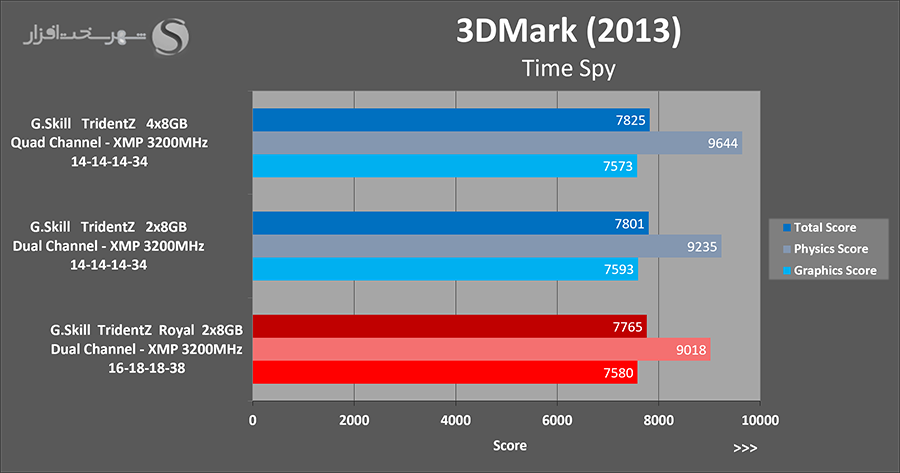3dm13-timespy.png