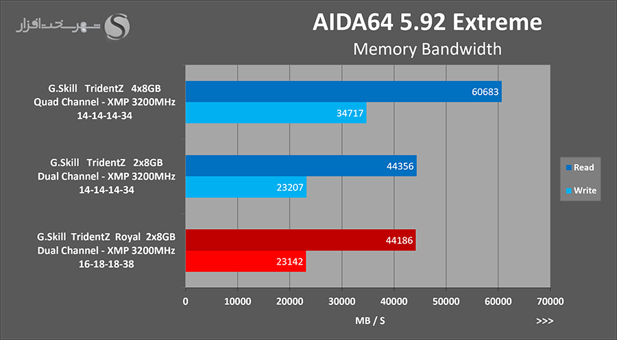 aida-bandwidth.png