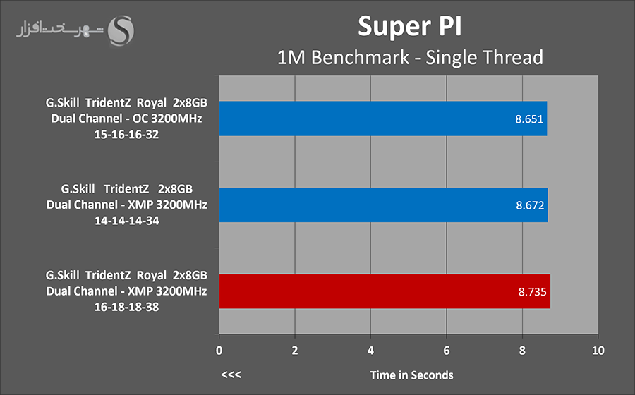 superpi.png