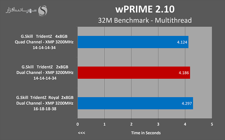 wprime.png