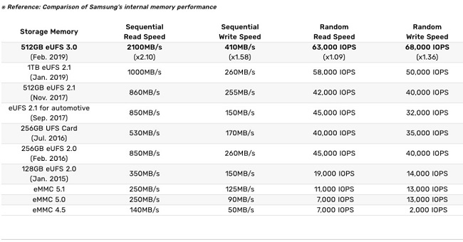 eUFS_512GB-USB3.0_Ver_-A-2.jpg