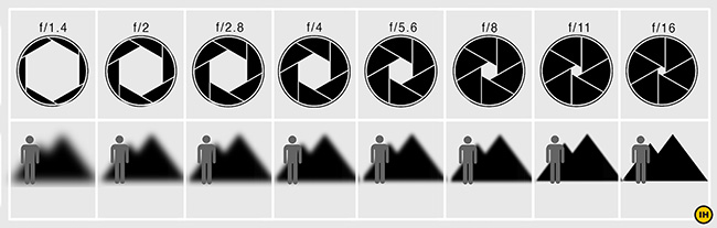 Aperture-diagram-Indiahikes.jpg