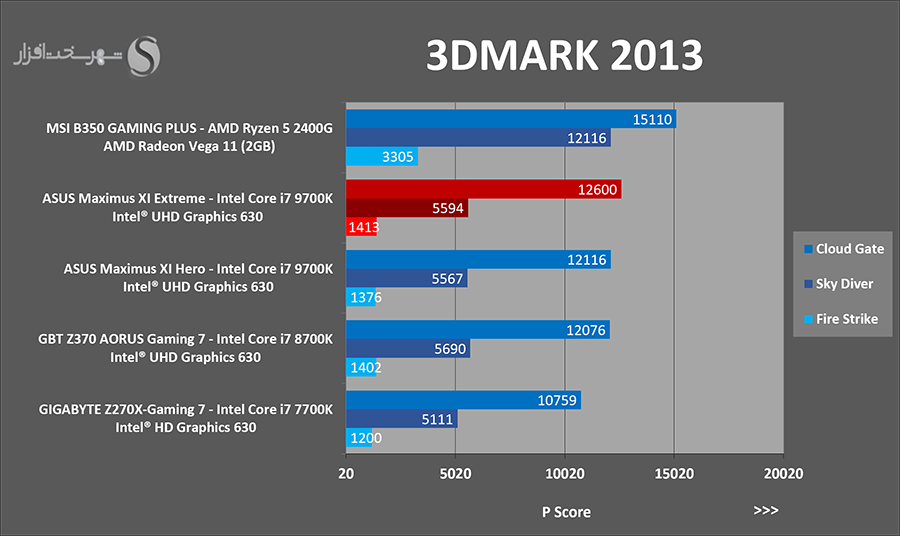 3dm13-igp.png