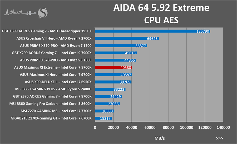 aida-aes.png