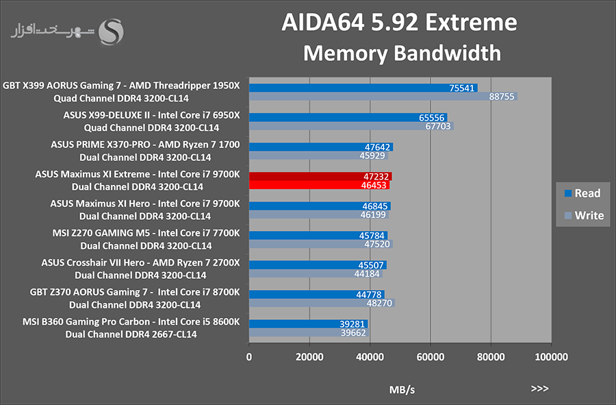aida-mem.png