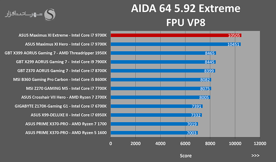 aida-vp8.png
