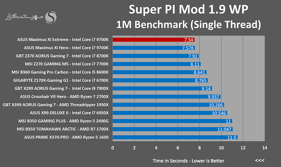 superpi.png