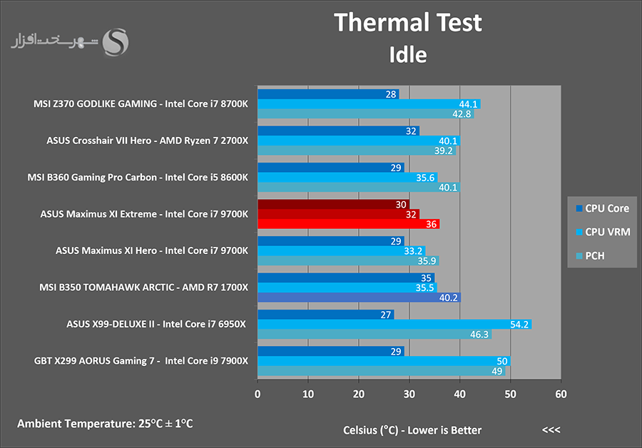 temps-idle.png