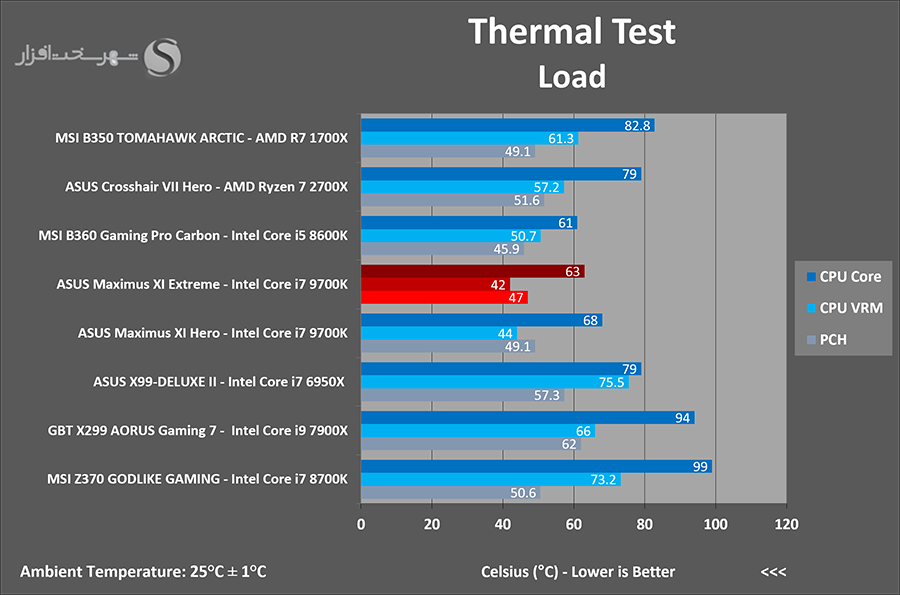 temps-load.png