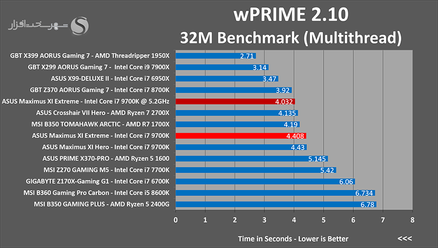 wprime-oc.png