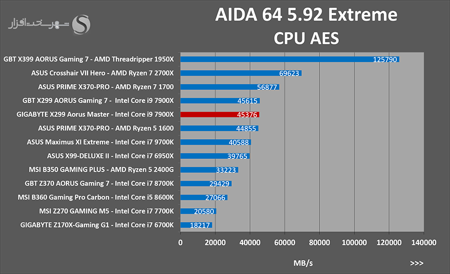aida-aes.png