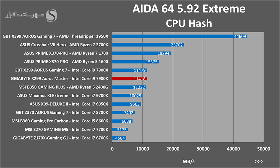 aida-hash.png