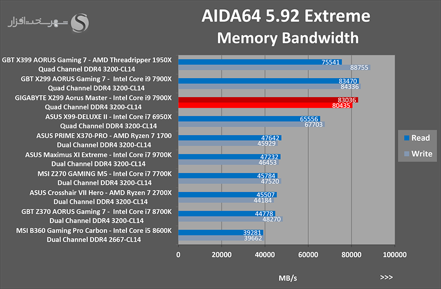 aida-memband.png