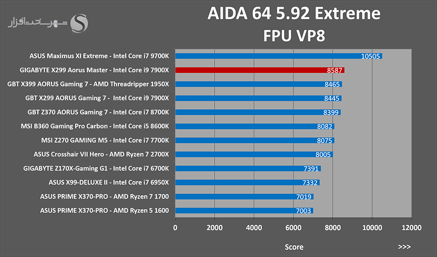 aida-vp8.png