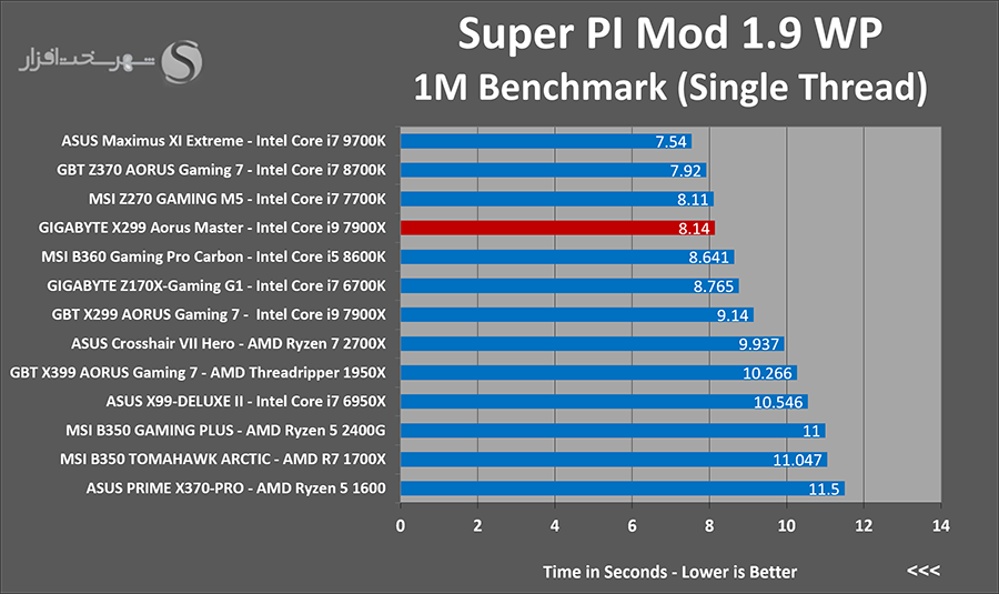 superpi.png