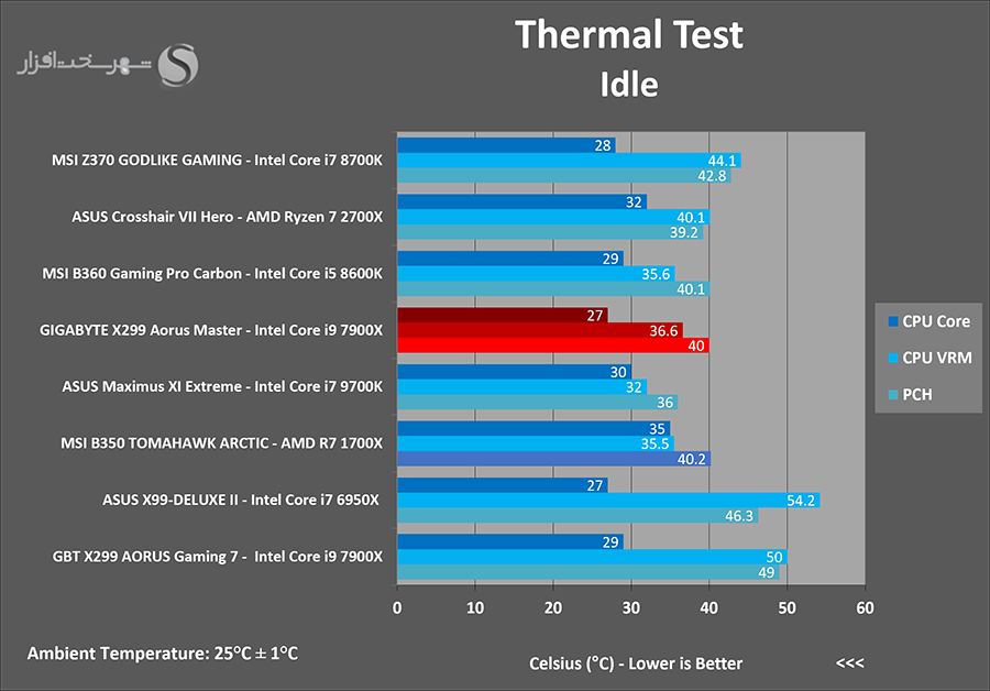 thermal-idle.png