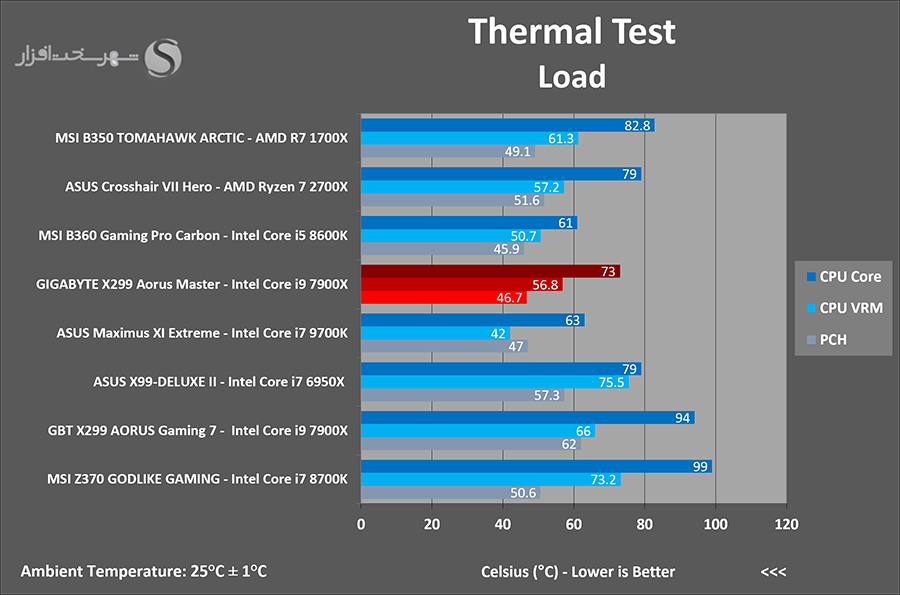 thermal-load.png