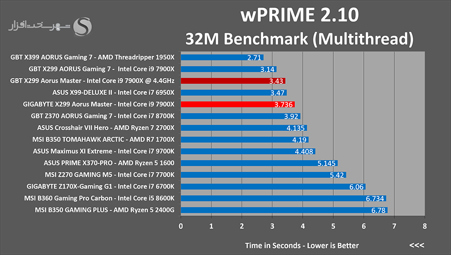 wprime-oc.png