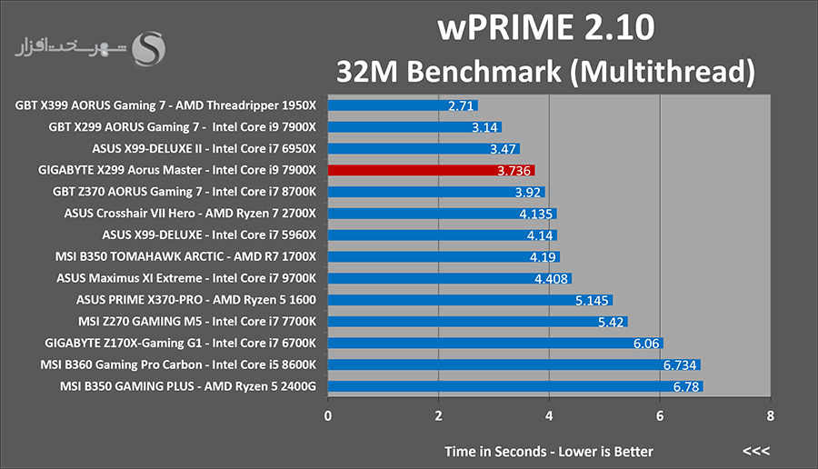 wprime.png