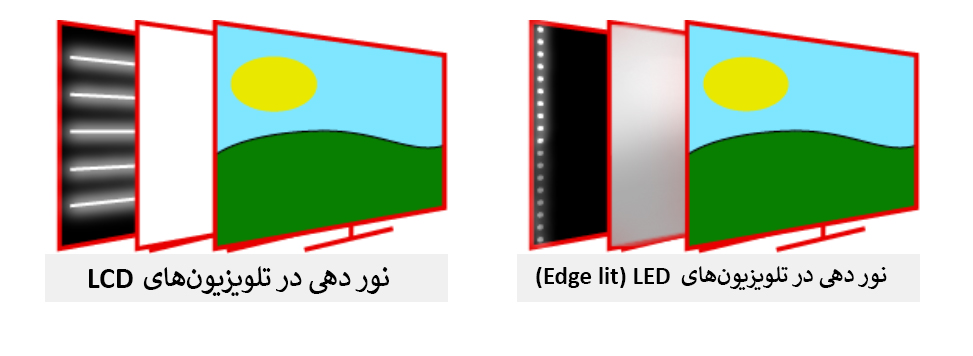 نحوه نوردهی در تلویزیون QLED سامسونگ
