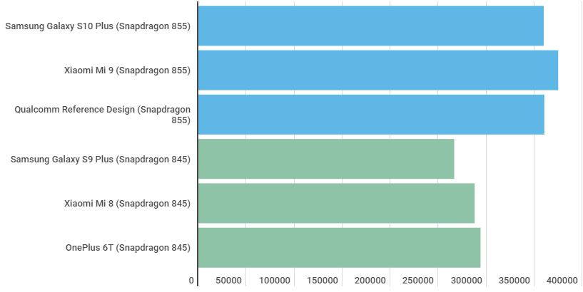 2019-03-17 21_01_37-Qualcomm Snapdragon 855 vs 845_ Worth the upgrade_ - Android Authority.png