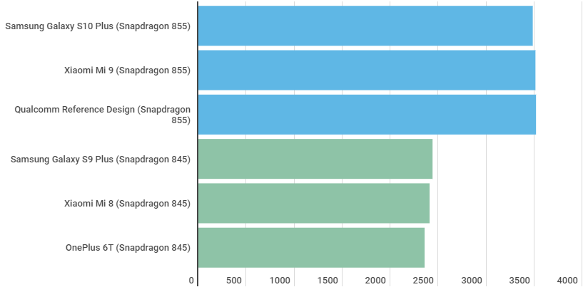 2019-03-17 21_02_18-Qualcomm Snapdragon 855 vs 845_ Worth the upgrade_ - Android Authority.png