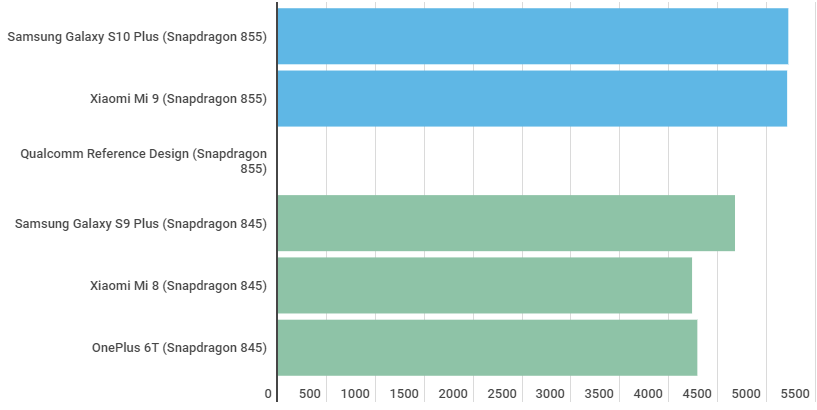 2019-03-17 21_03_36-Qualcomm Snapdragon 855 vs 845_ Worth the upgrade_ - Android Authority.png
