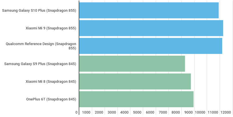 2019-03-17 21_03_43-Qualcomm Snapdragon 855 vs 845_ Worth the upgrade_ - Android Authority.png
