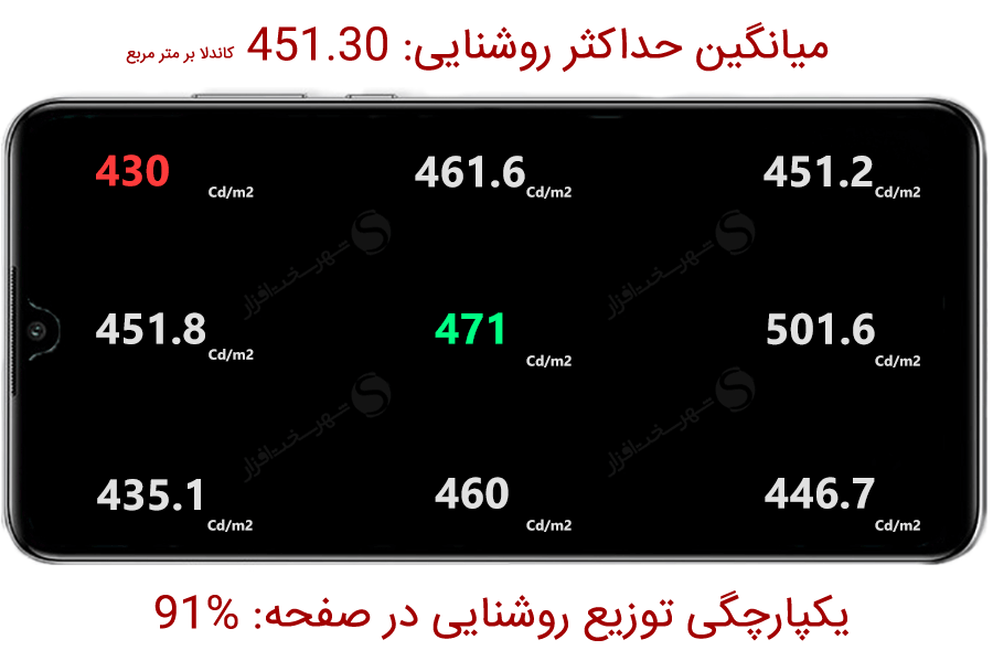 Display-Test-Brightness-Distribution-P30lite.png