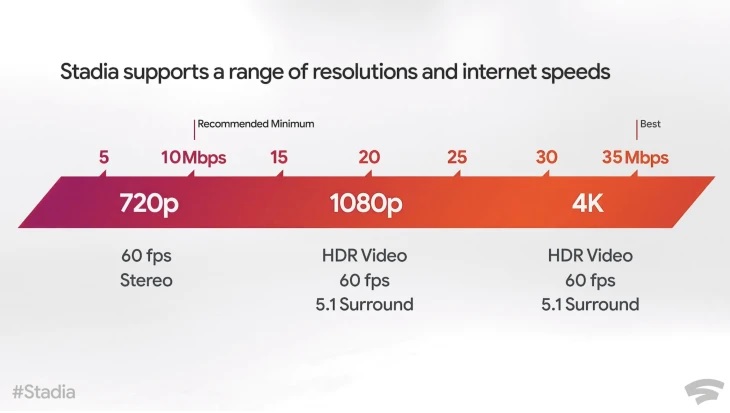 stadia-connections.jpg