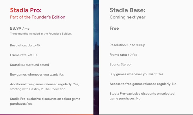 stadia-price.jpg