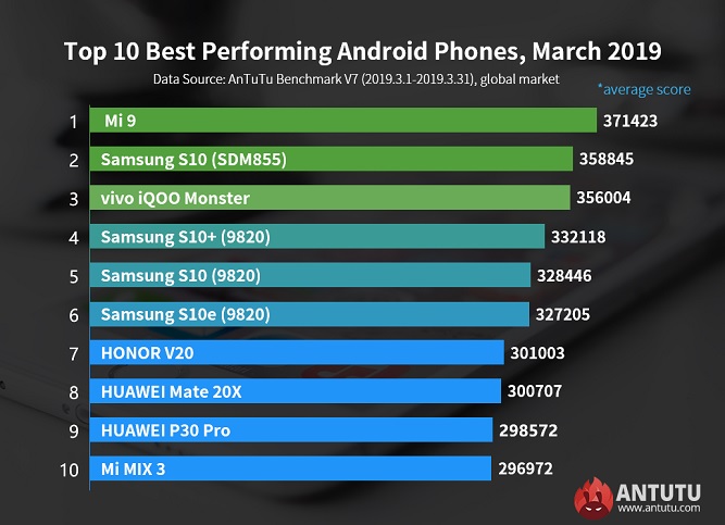 antutu-rank-march2019.jpg