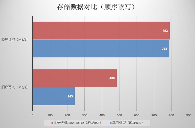 axon10pro5g-3.jpg