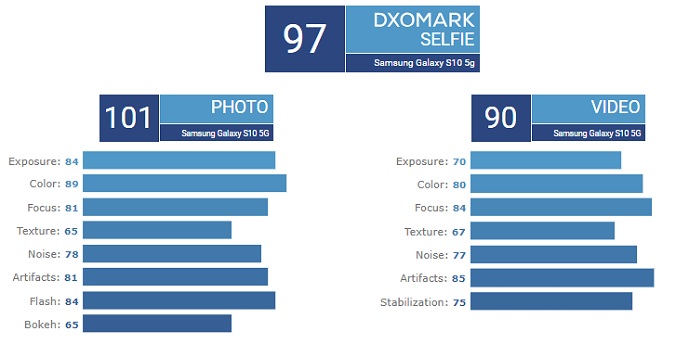 s10-5g-dxo-selfie.jpg