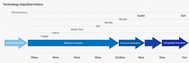 lithography-timeline.jpg