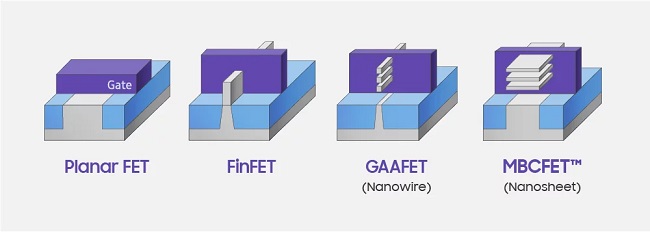 MBCFET.jpg