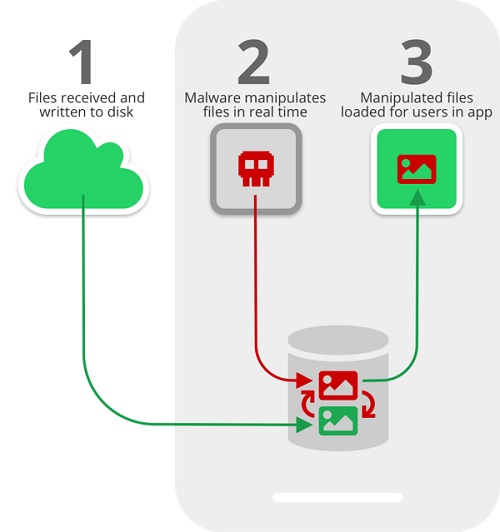 whatsapp-telegram-2.jpg