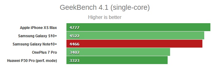 note-10-bench-1.jpg