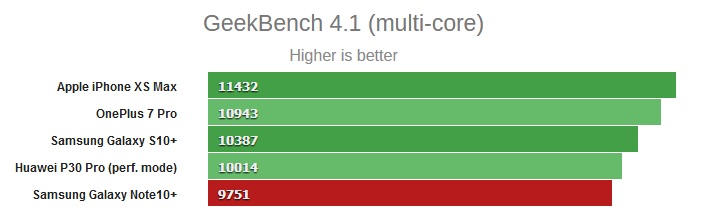 note-10-bench-2.jpg
